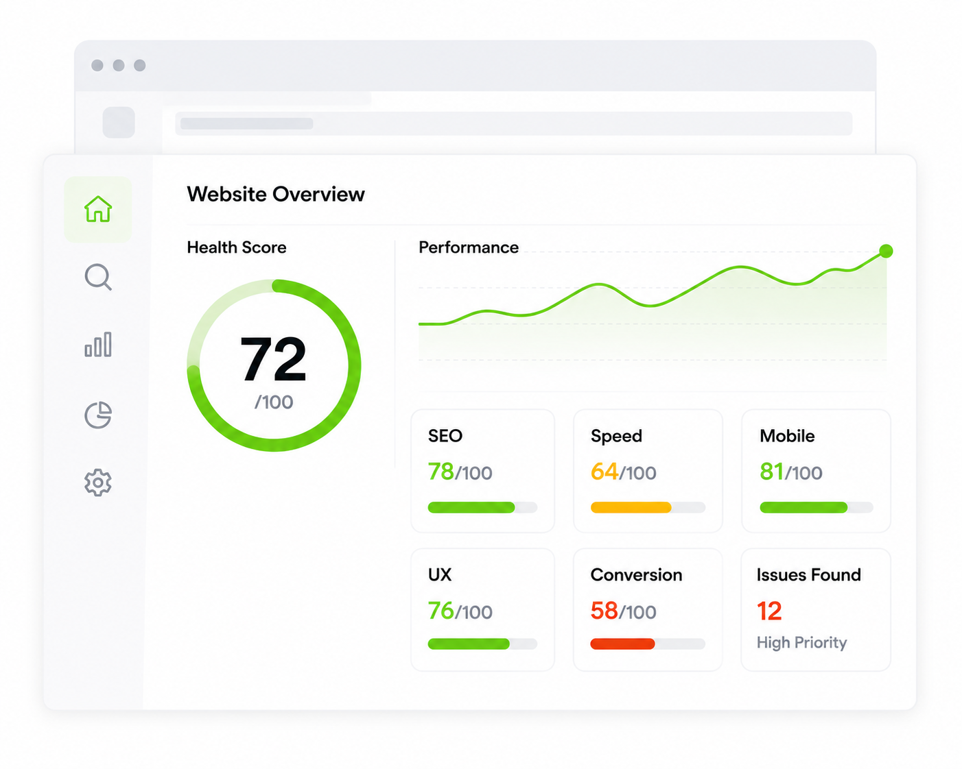 Why Businesses Request a Website Analysis