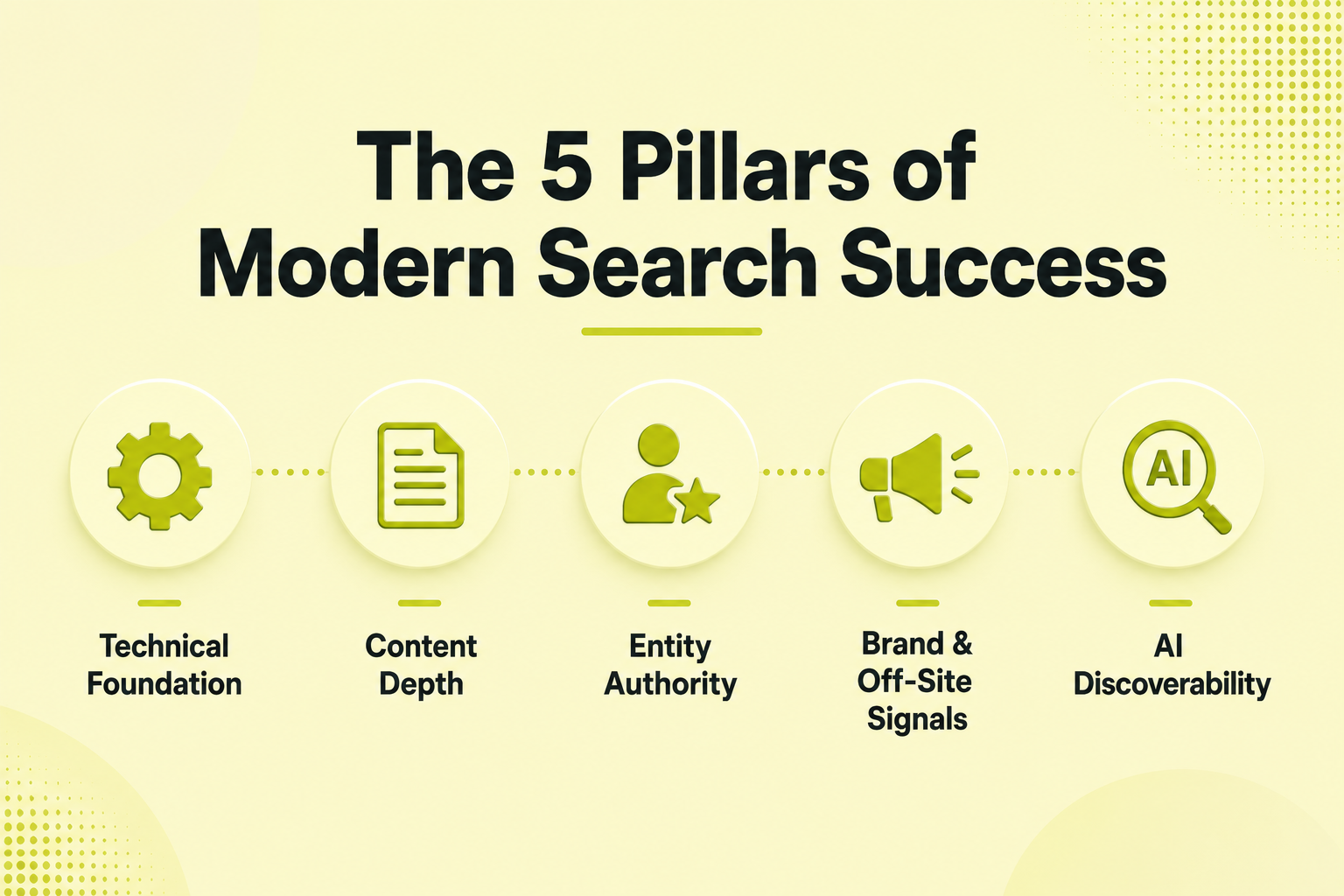 The 5 Pillars of Search Success