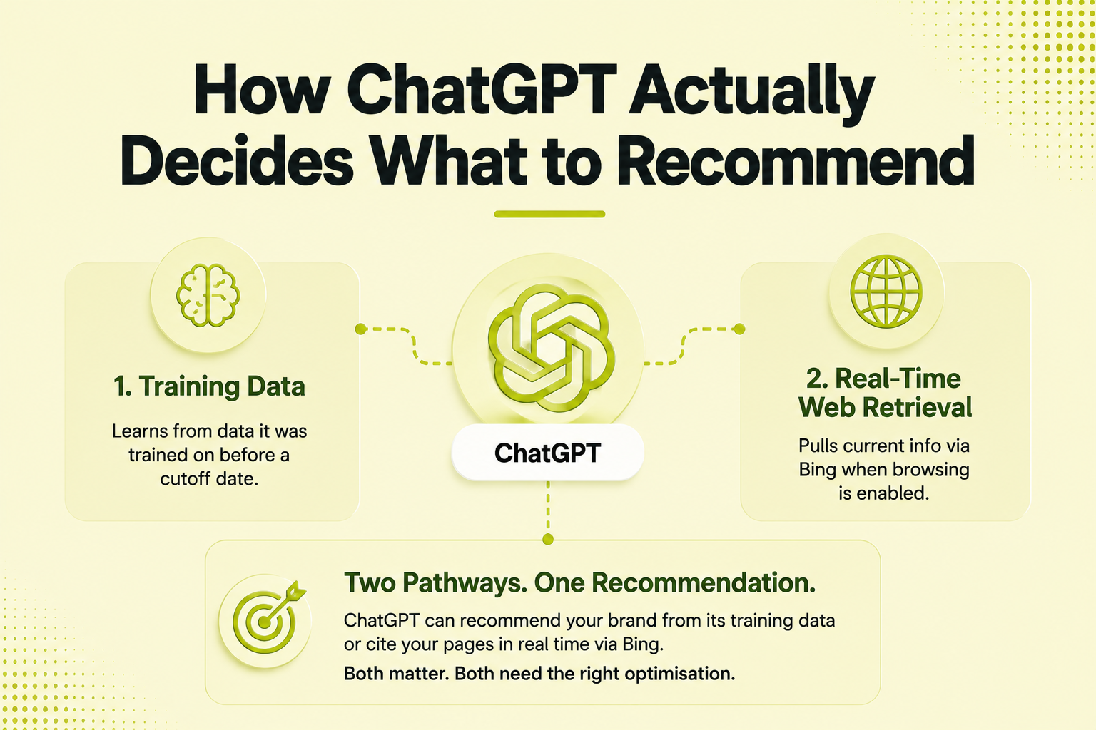 How ChatGPT makes recommendations