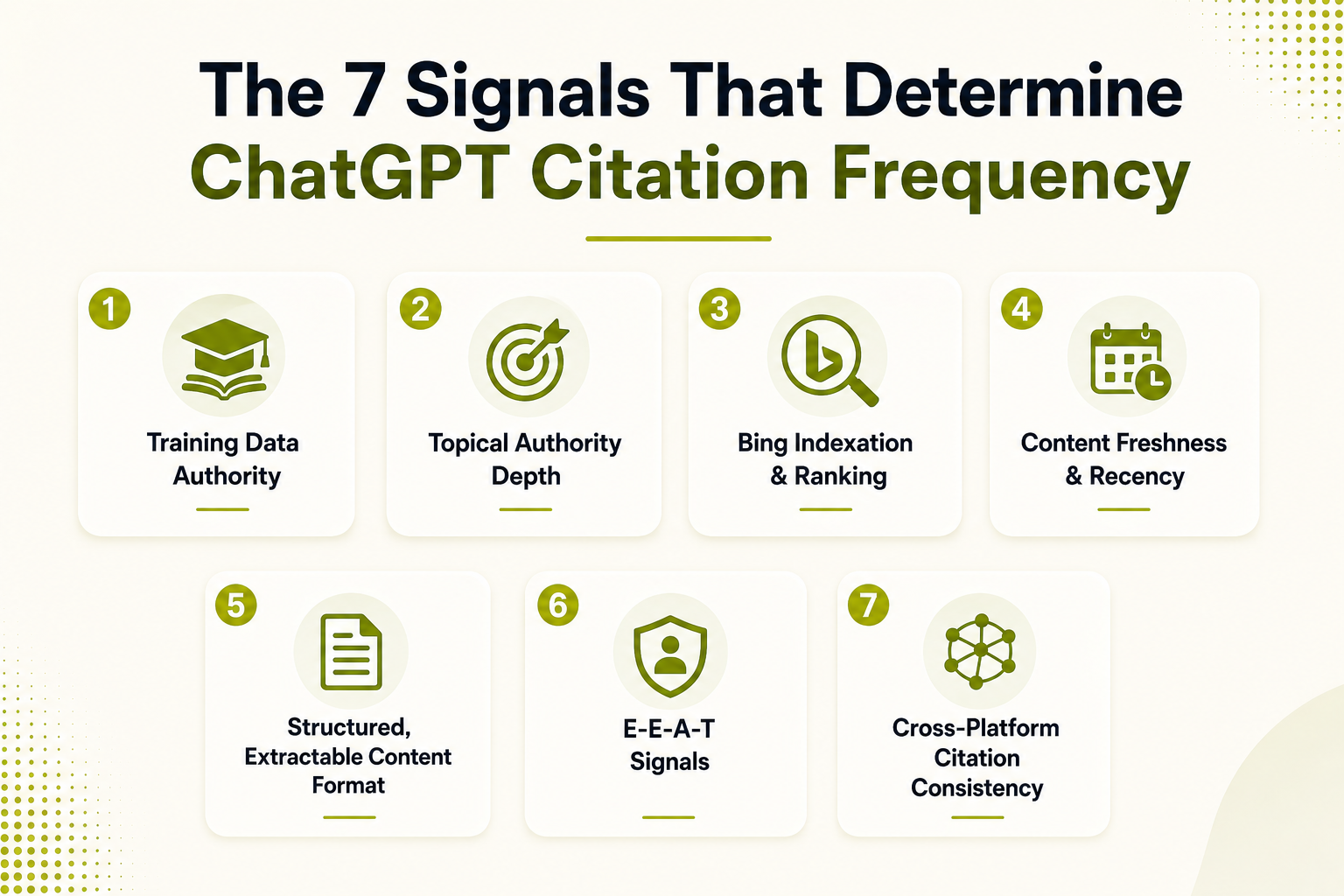 7 signals for ChatGPT citation frequency