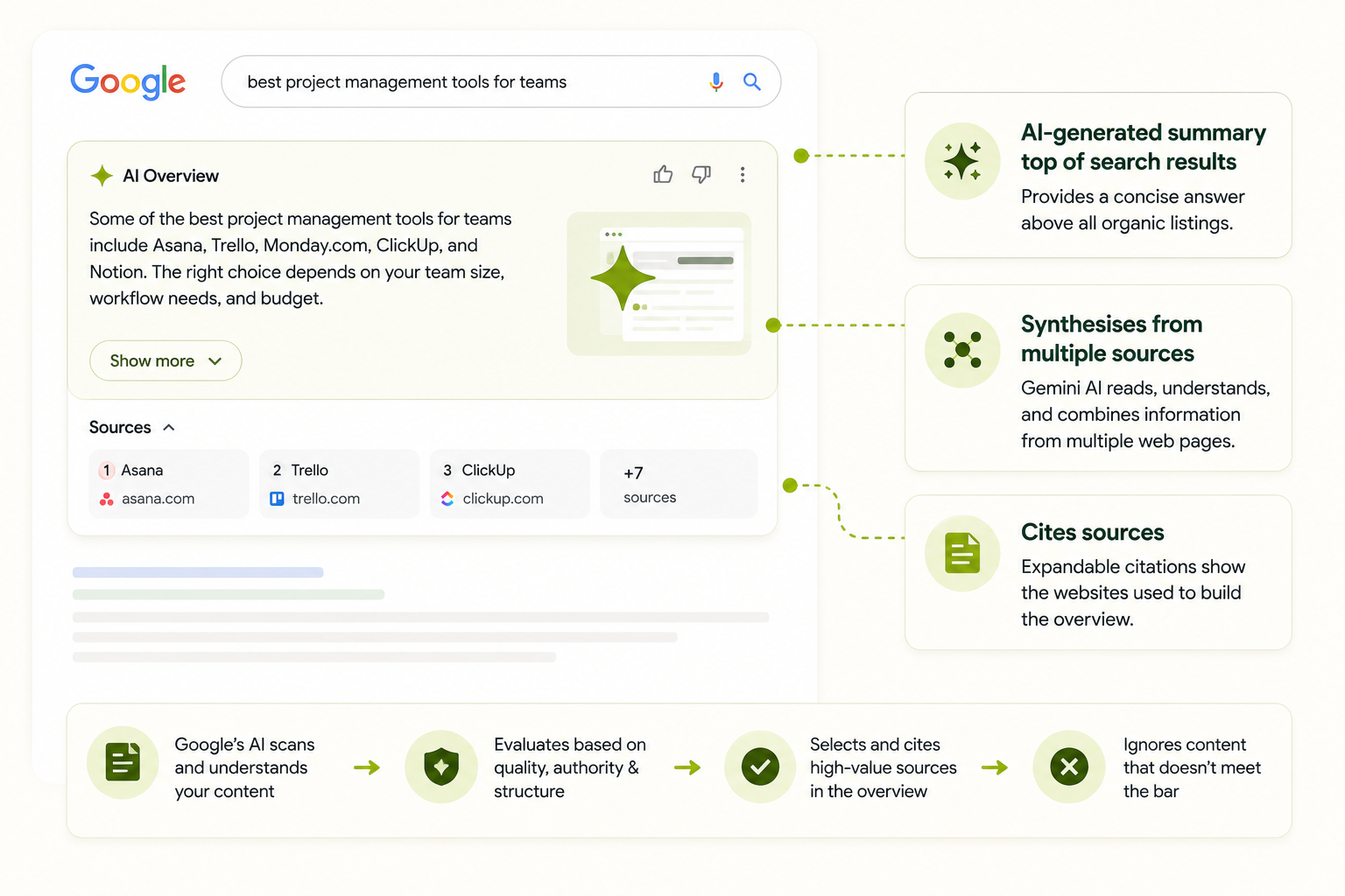 AI-powered Google search results overview