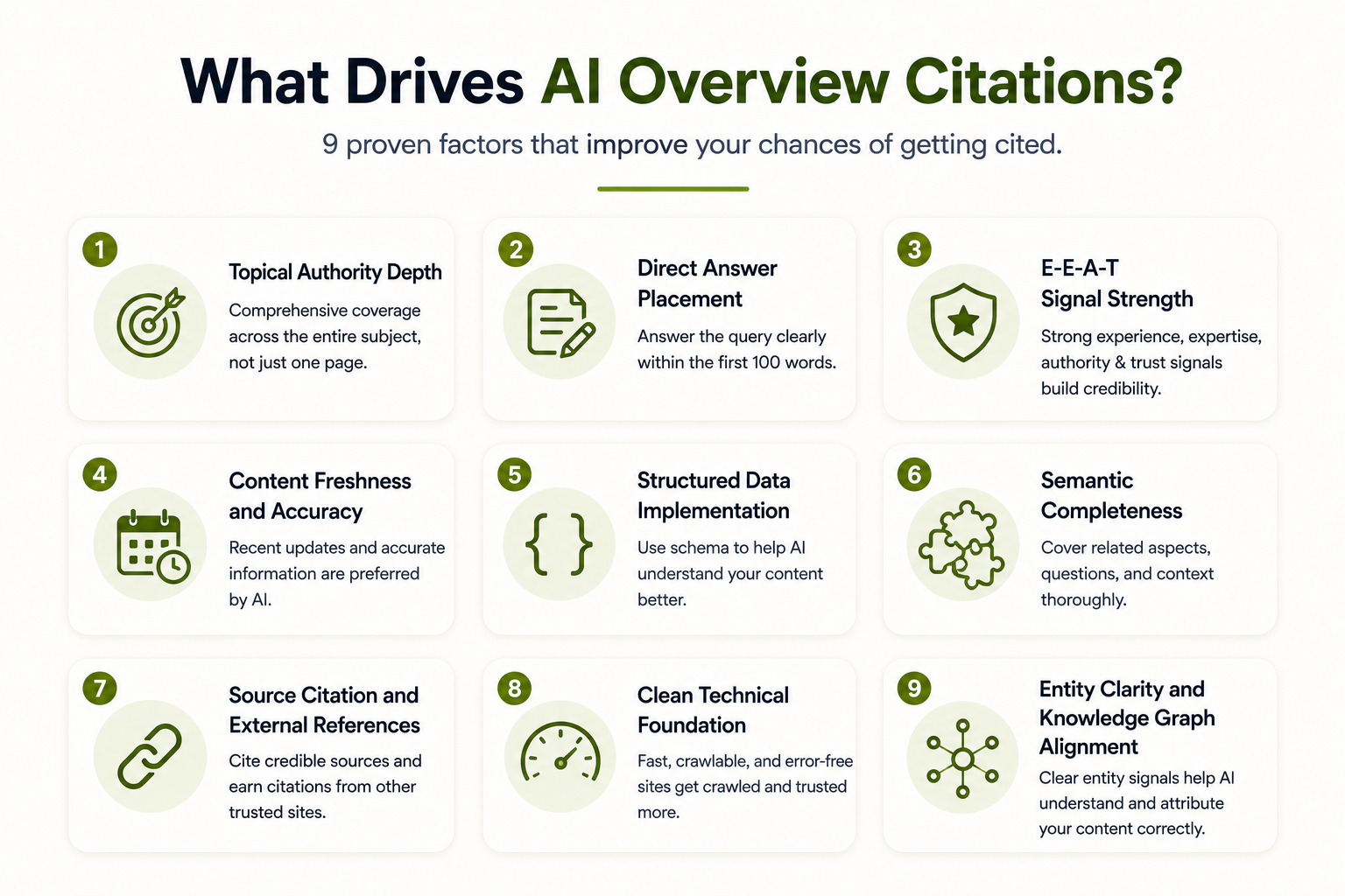What drives AI overview citations?