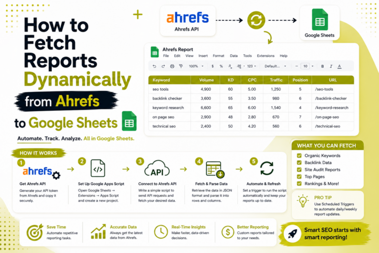 Tutorial guide for Ahrefs to Google Sheets