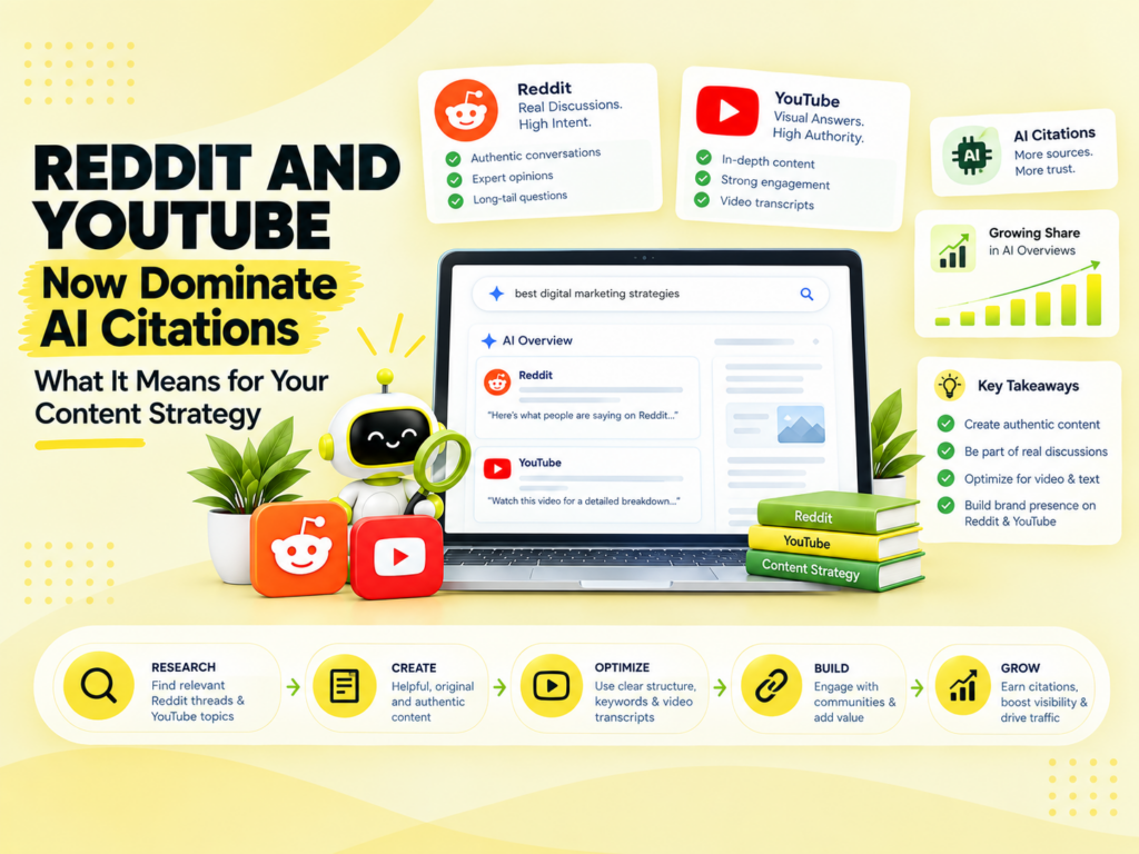 Reddit and YouTube AI Citation Strategy