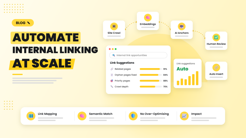 Automate internal linking at scale