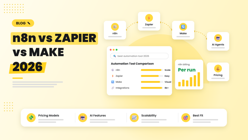n8n vs Zapier vs Make 2026 comparison