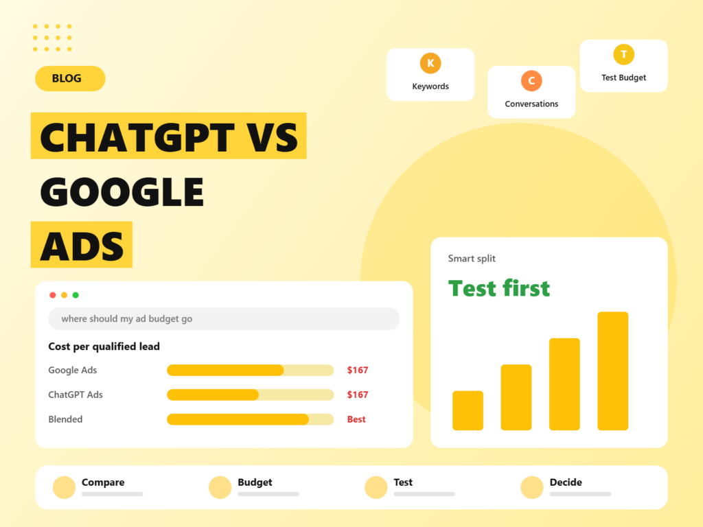 ChatGPT ads vs Google Ads budget comparison