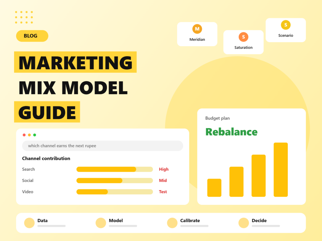 Marketing mix modelling with Google Meridian guide